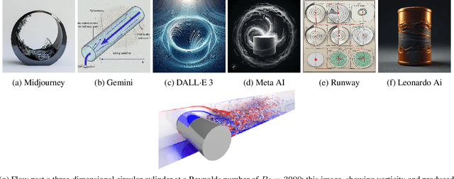 Figure 2 for A Misleading Gallery of Fluid Motion by Generative Artificial Intelligence