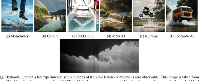 Figure 3 for A Misleading Gallery of Fluid Motion by Generative Artificial Intelligence