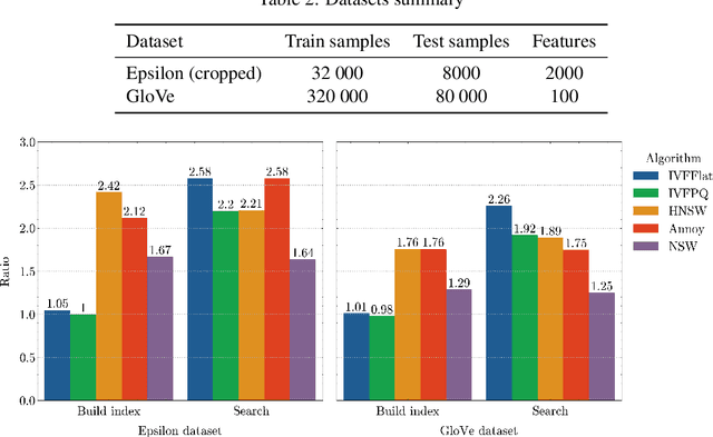 Figure 2 for RISC-V RVV efficiency for ANN algorithms