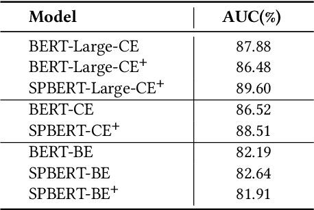 Figure 2 for SPM: Structured Pretraining and Matching Architectures for Relevance Modeling in Meituan Search