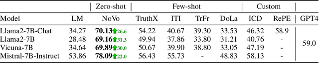 Figure 2 for NoVo: Norm Voting off Hallucinations with Attention Heads in Large Language Models