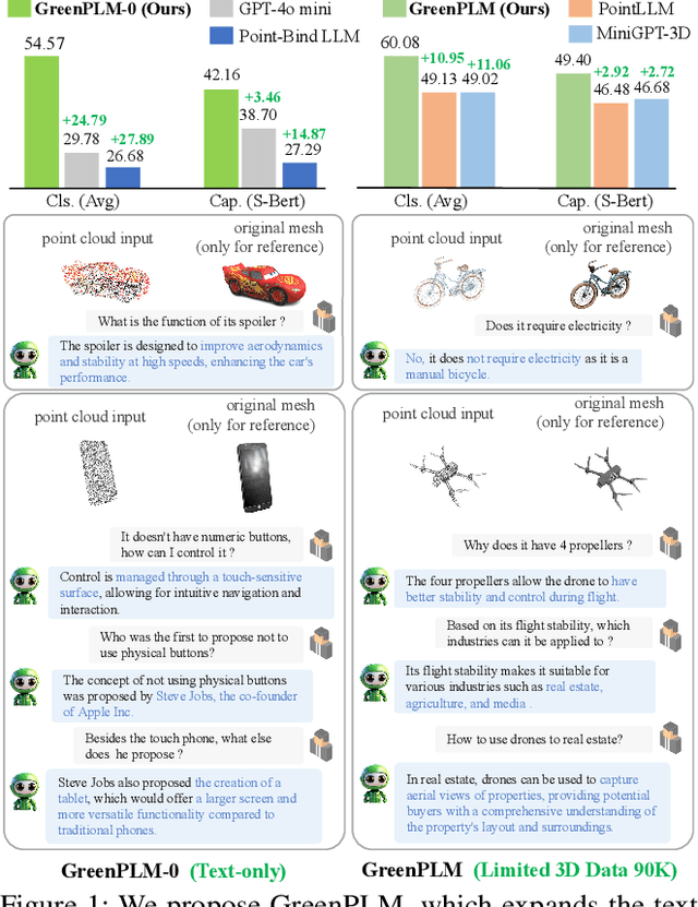 Figure 1 for More Text, Less Point: Towards 3D Data-Efficient Point-Language Understanding