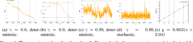 Figure 4 for Fractal Landscapes in Policy Optimization