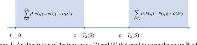 Figure 1 for Fractal Landscapes in Policy Optimization