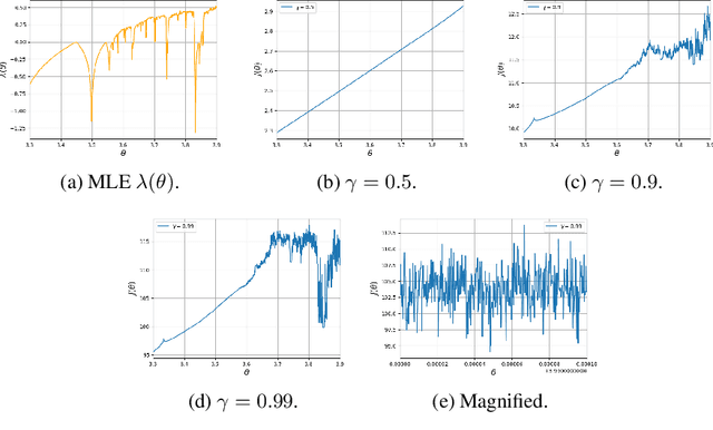 Figure 2 for Fractal Landscapes in Policy Optimization