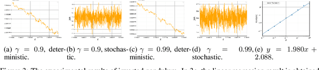 Figure 3 for Fractal Landscapes in Policy Optimization