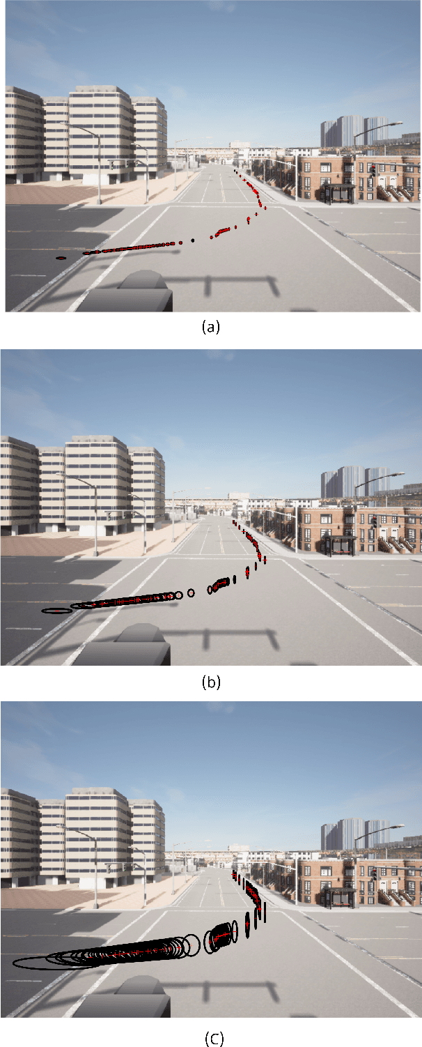 Figure 2 for Object level footprint uncertainty quantification in infrastructure based sensing