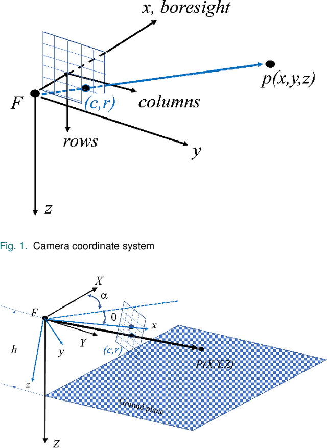 Figure 1 for Object level footprint uncertainty quantification in infrastructure based sensing