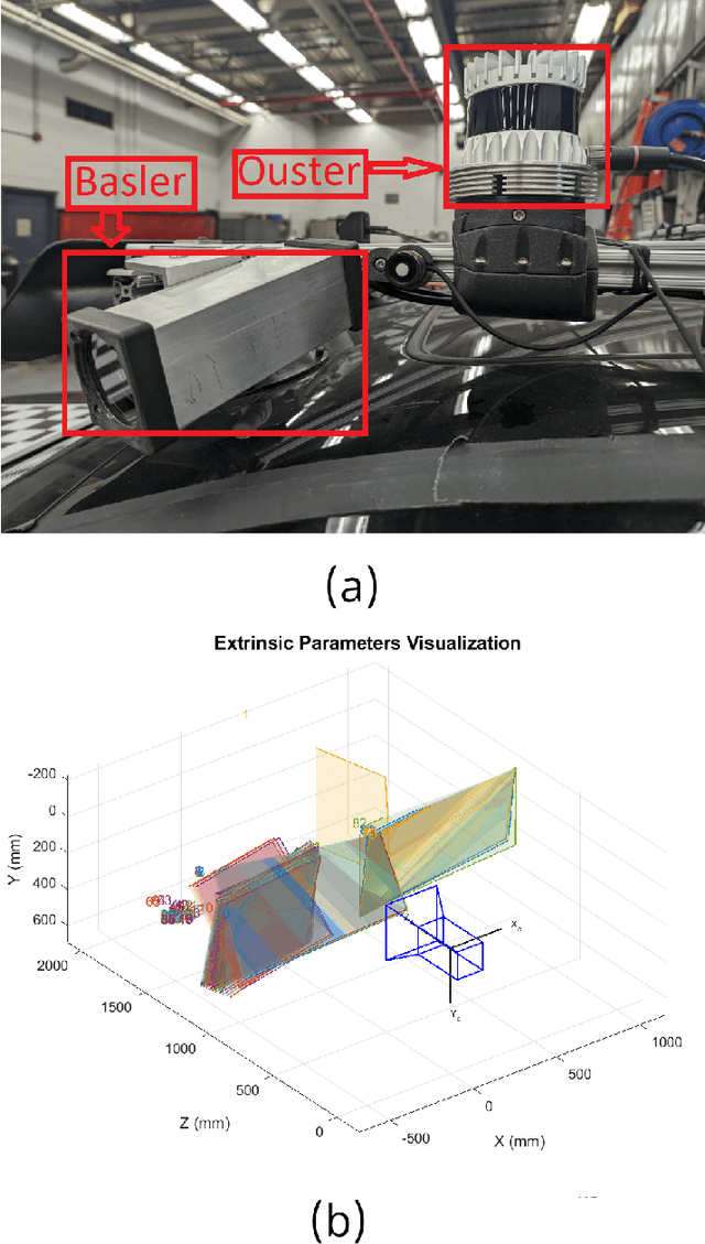 Figure 4 for Object level footprint uncertainty quantification in infrastructure based sensing