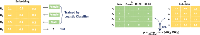 Figure 1 for EXTRACT: Explainable Transparent Control of Bias in Embeddings