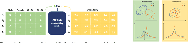 Figure 4 for EXTRACT: Explainable Transparent Control of Bias in Embeddings