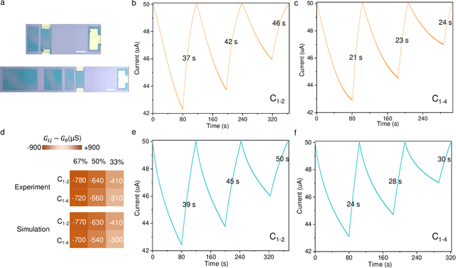 Figure 4 for Emulating Complex Synapses Using Interlinked Proton Conductors