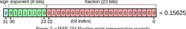 Figure 3 for $\textit{Comet:}$ A $\underline{Com}$munication-$\underline{e}$fficient and Performant Approxima$\underline{t}$ion for Private Transformer Inference