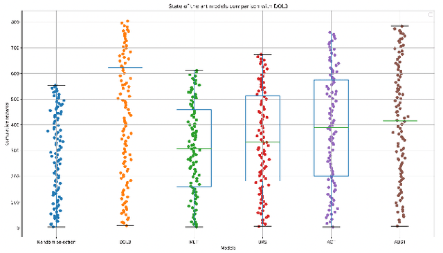 Figure 1 for Distributed Online Life-Long Learning (DOL3) for Multi-agent Trust and Reputation Assessment in E-commerce