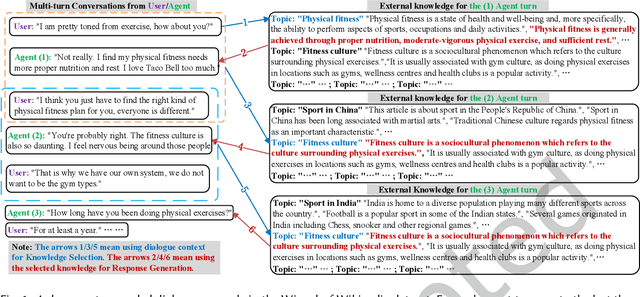 Figure 1 for Policy-driven Knowledge Selection and Response Generation for Document-grounded Dialogue