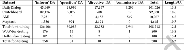 Figure 3 for Policy-driven Knowledge Selection and Response Generation for Document-grounded Dialogue