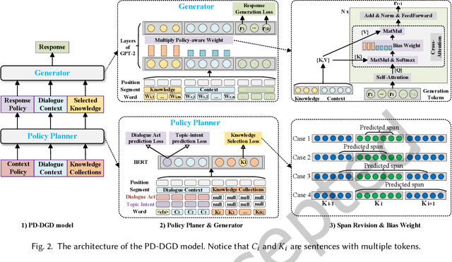 Figure 4 for Policy-driven Knowledge Selection and Response Generation for Document-grounded Dialogue