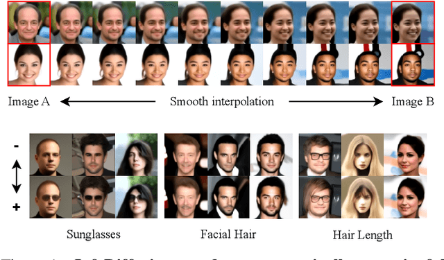 Figure 1 for InfoDiffusion: Representation Learning Using Information Maximizing Diffusion Models