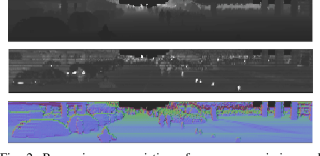 Figure 2 for LiOn-XA: Unsupervised Domain Adaptation via LiDAR-Only Cross-Modal Adversarial Training