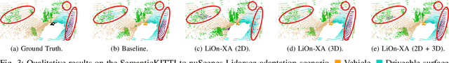 Figure 3 for LiOn-XA: Unsupervised Domain Adaptation via LiDAR-Only Cross-Modal Adversarial Training