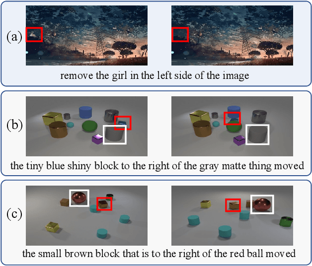 Figure 1 for Neighborhood Contrastive Transformer for Change Captioning