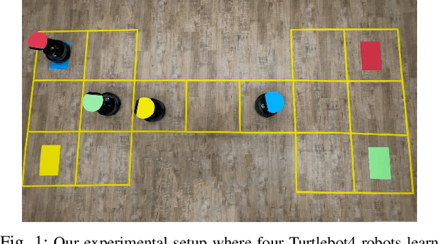 Figure 1 for Influence of Team Interactions on Multi-Robot Cooperation: A Relational Network Perspective