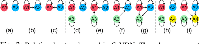 Figure 2 for Influence of Team Interactions on Multi-Robot Cooperation: A Relational Network Perspective