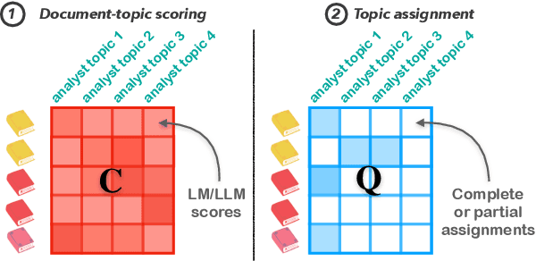 Figure 1 for Interactive Topic Models with Optimal Transport