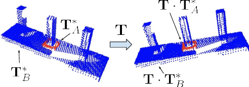 Figure 1 for Deep SE(3)-Equivariant Geometric Reasoning for Precise Placement Tasks