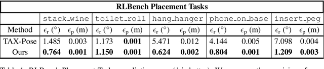 Figure 2 for Deep SE(3)-Equivariant Geometric Reasoning for Precise Placement Tasks