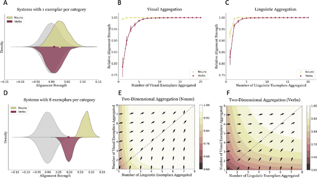 Figure 3 for Quantifying the Roles of Visual, Linguistic, and Visual-Linguistic Complexity in Verb Acquisition