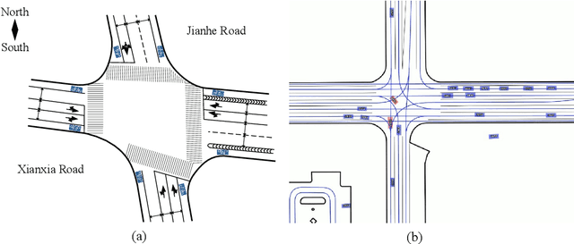 Figure 4 for Evaluation of Drivers' Interaction Ability at Social Scenarios: A Process-Based Framework