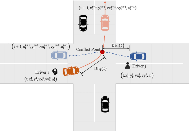 Figure 2 for Evaluation of Drivers' Interaction Ability at Social Scenarios: A Process-Based Framework