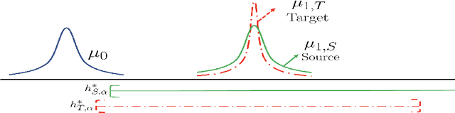 Figure 2 for Tight Rates in Supervised Outlier Transfer Learning