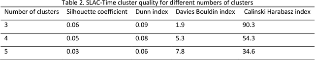 Figure 4 for A Self-Supervised Learning-based Approach to Clustering Multivariate Time-Series Data with Missing Values : An Application to Traumatic Brain Injury Phenotyping