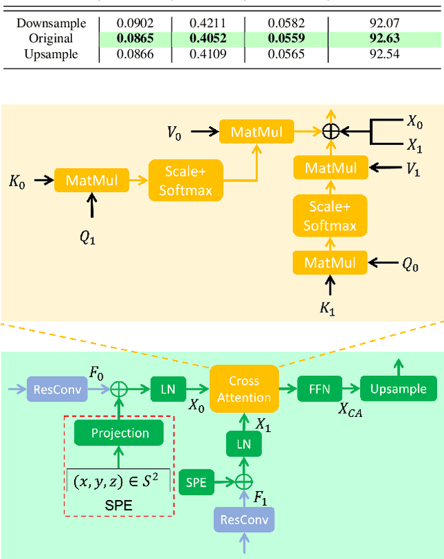 Figure 4 for ${S}^{2}$Net: Accurate Panorama Depth Estimation on Spherical Surface