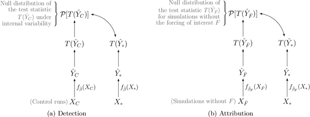 Figure 3 for Robust detection and attribution of climate change under interventions