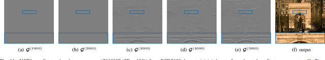 Figure 3 for Neural Gradient Regularizer