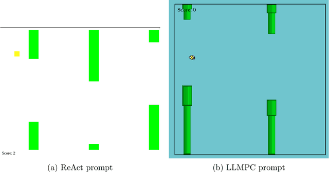 Figure 2 for LLMPC: Large Language Model Predictive Control