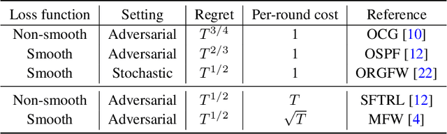 Figure 3 for Projection-Free Online Convex Optimization with Stochastic Constraints