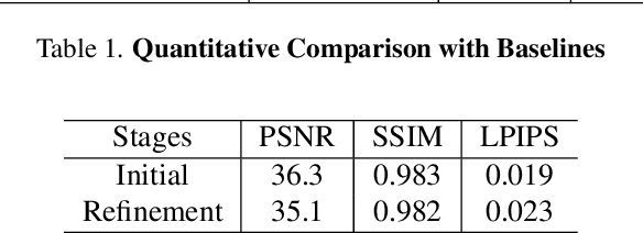 Figure 3 for Text2Immersion: Generative Immersive Scene with 3D Gaussians