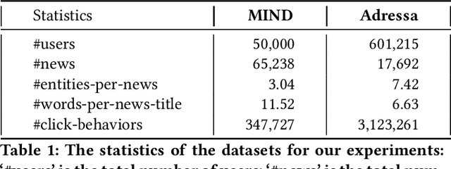 Figure 2 for PerCoNet: News Recommendation with Explicit Persona and Contrastive Learning