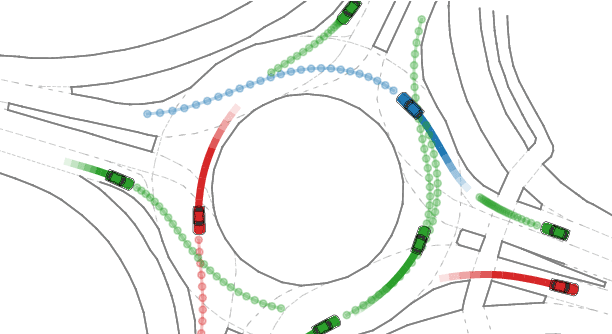 Figure 1 for A Preprocessing and Evaluation Toolbox for Trajectory Prediction Research on the Drone Datasets