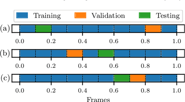 Figure 2 for A Preprocessing and Evaluation Toolbox for Trajectory Prediction Research on the Drone Datasets