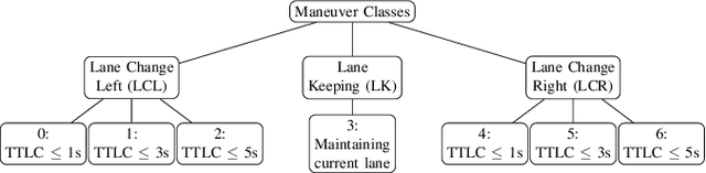 Figure 3 for A Preprocessing and Evaluation Toolbox for Trajectory Prediction Research on the Drone Datasets