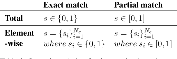 Figure 2 for Evaluating Span Extraction in Generative Paradigm: A Reflection on Aspect-Based Sentiment Analysis