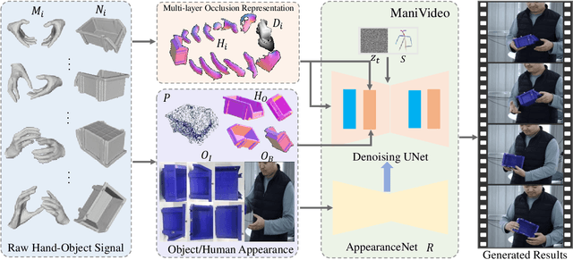 Figure 2 for ManiVideo: Generating Hand-Object Manipulation Video with Dexterous and Generalizable Grasping