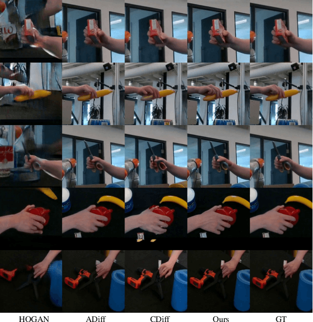 Figure 4 for ManiVideo: Generating Hand-Object Manipulation Video with Dexterous and Generalizable Grasping