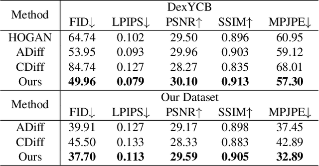 Figure 1 for ManiVideo: Generating Hand-Object Manipulation Video with Dexterous and Generalizable Grasping