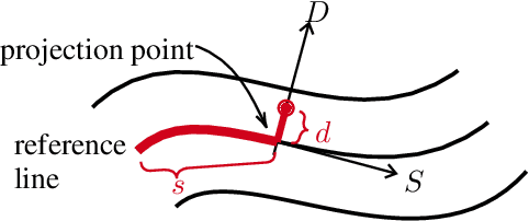 Figure 1 for Traffic Scenario Logic: A Spatial-Temporal Logic for Modeling and Reasoning of Urban Traffic Scenarios